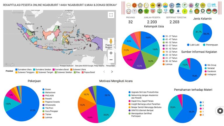 4th Online Ngabuburit Sharing Olahdata Penelitian:”Ngabuburit Ilmiah & Donasi Berkah”